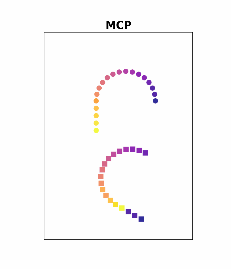 MCP Aligned